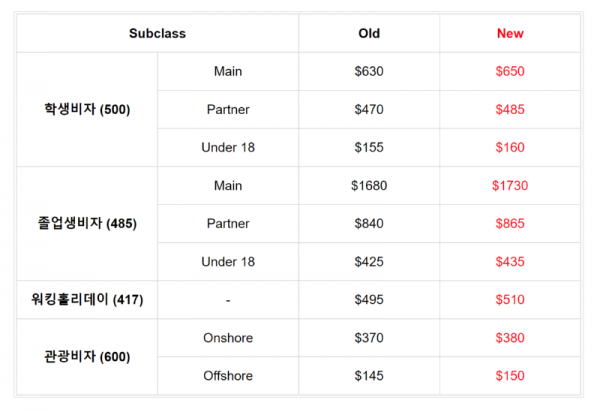 visa fee increase.PNG